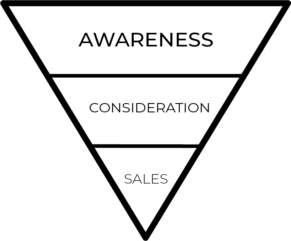 marketing funnel
